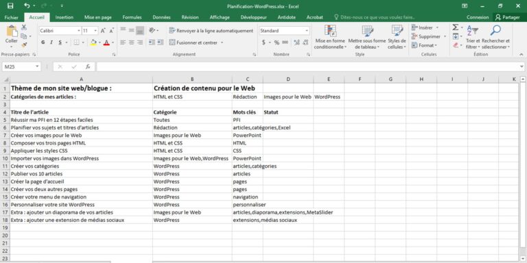 Planifier les sujets et titres d'articles