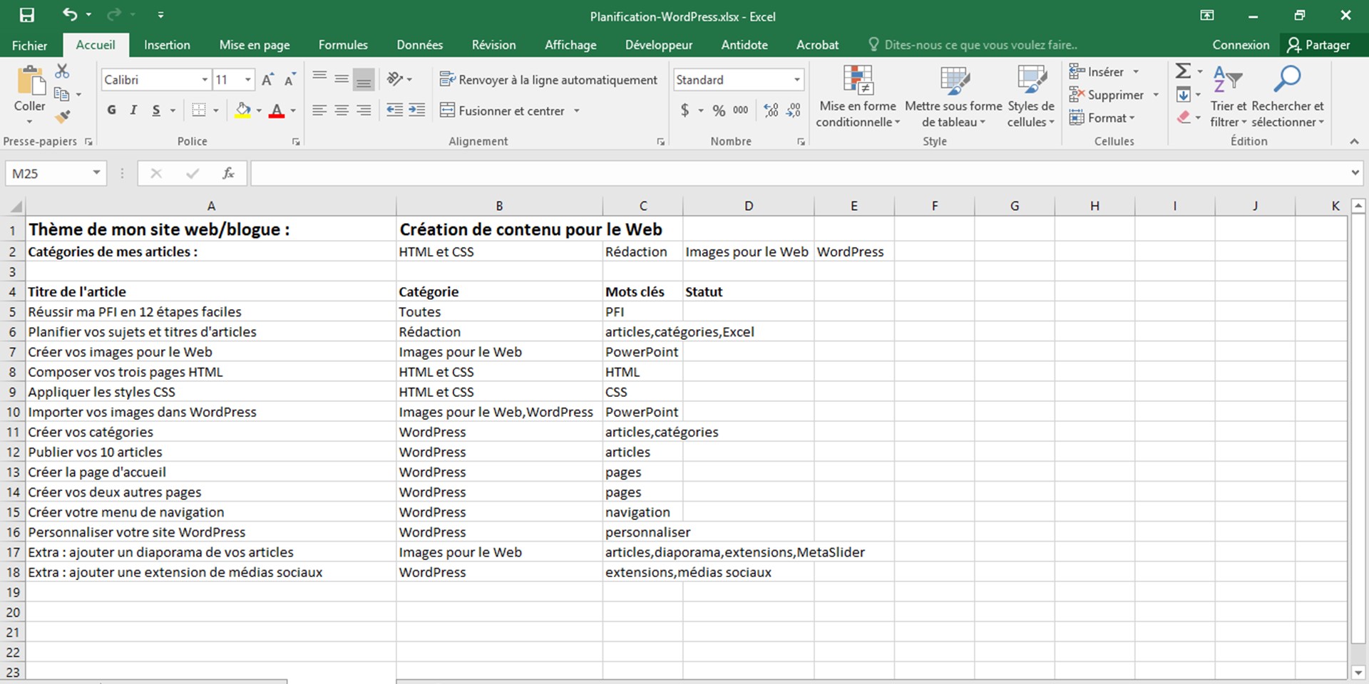 Planifier les sujets et titres d'articles